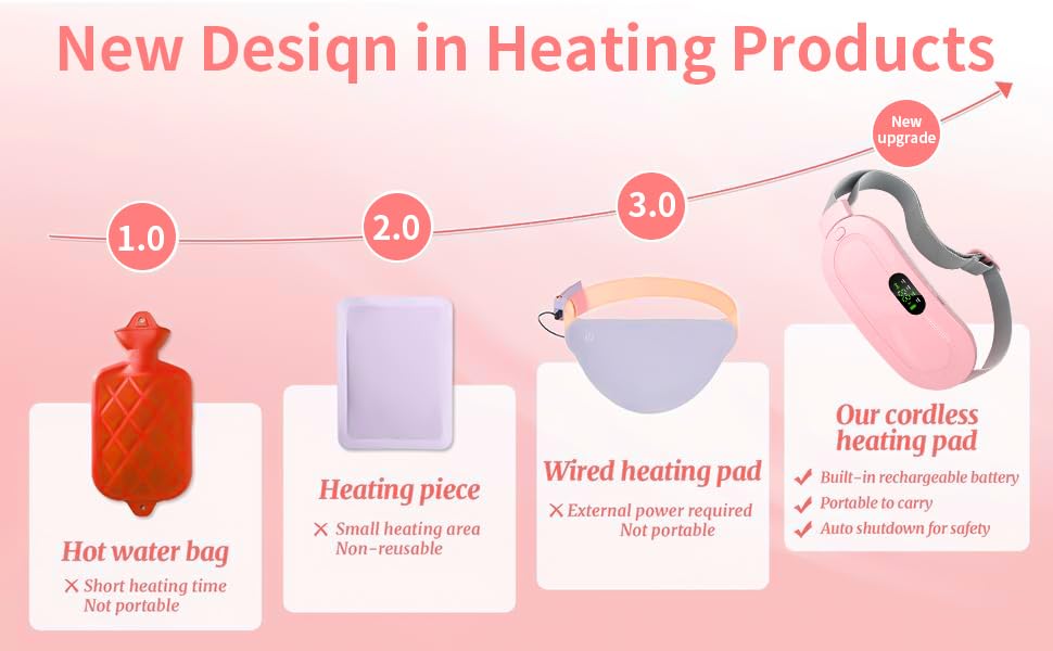 Menstrual Massaging Heating Smart Pad