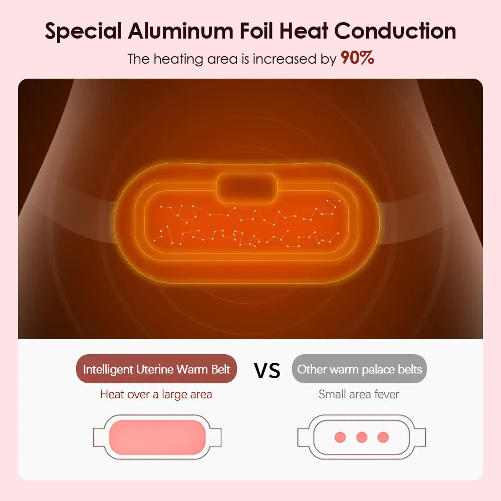 Menstrual Massaging Heating Smart Pad